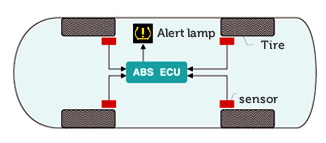 ABS system