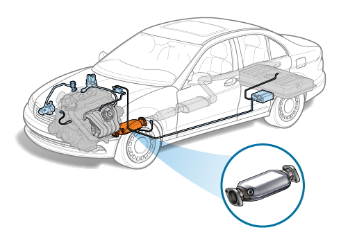 How to Clean a Catalytic Converter