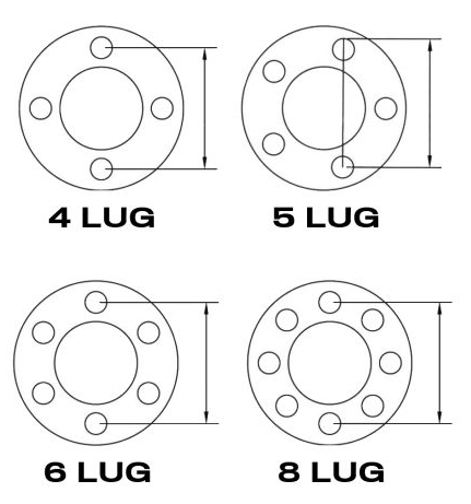 how to measure bolt pattern