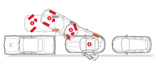 Parallel Parking Hands-Free