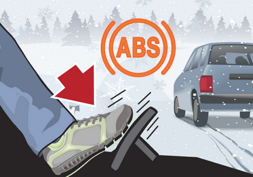 Anti-lock Brakes