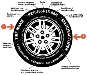 A Guide to Car Tyres