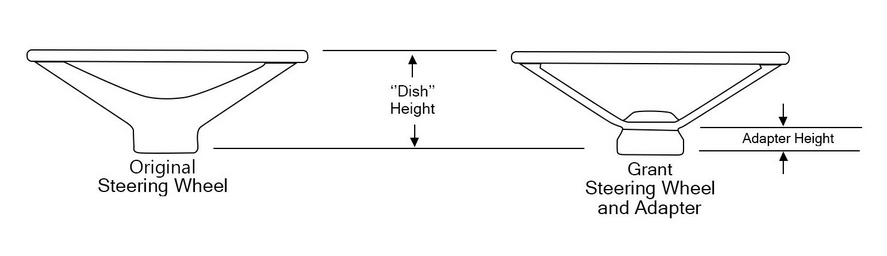 How to Measure Steering Wheel Adapter Height