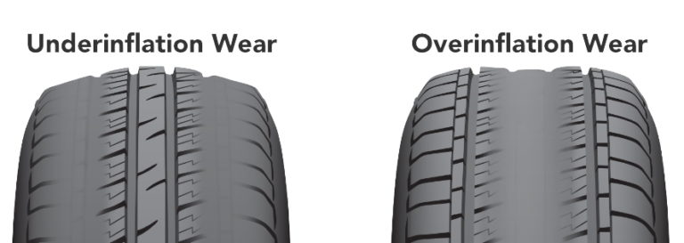 How Often Should You Change Your Tires | Car, Truck, SUV