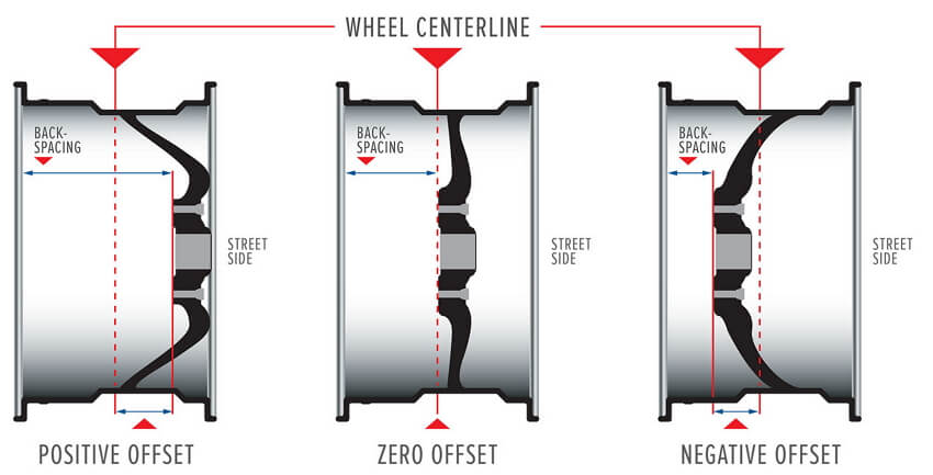 how to measure wheel offset