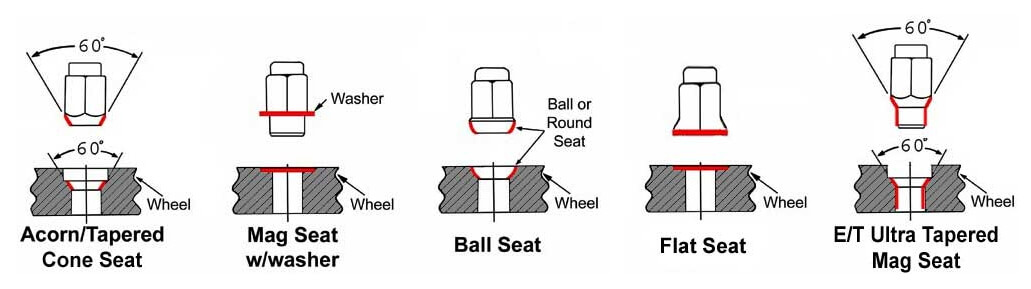 lug-nuts-things-to-know