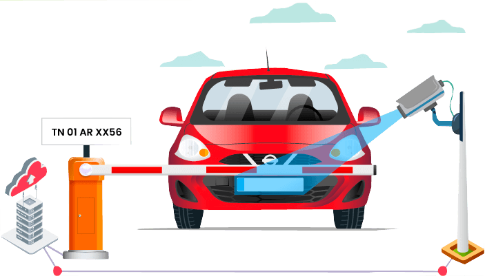 Automatic License Plate Recognition Technology